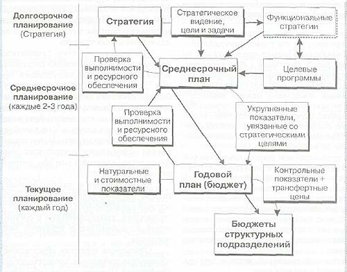 Стратегия развития